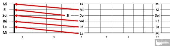 accorder guitare sans accordeur