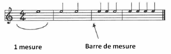 barre de mesure et mesure