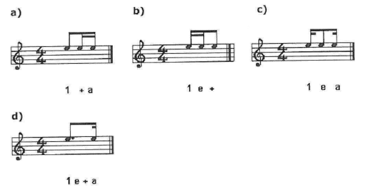 Comment jouer des doubles croches à la guitare