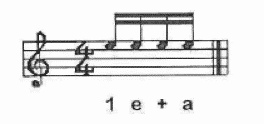 rythmique guitare doubles croches