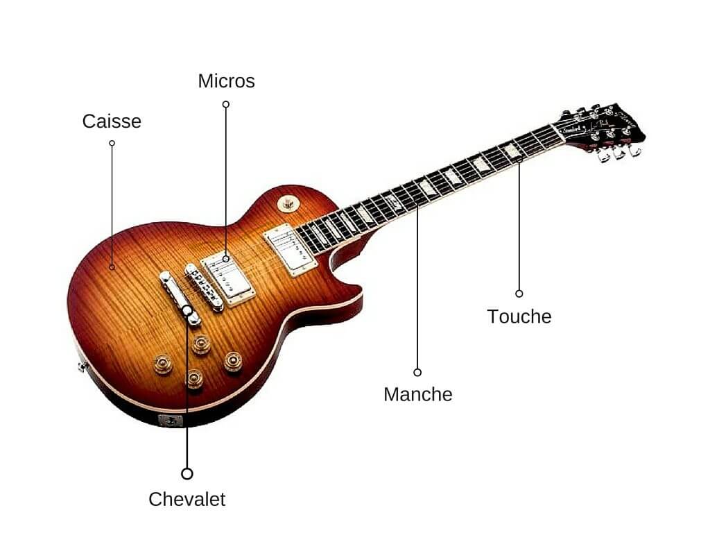 Schéma guitare électrique