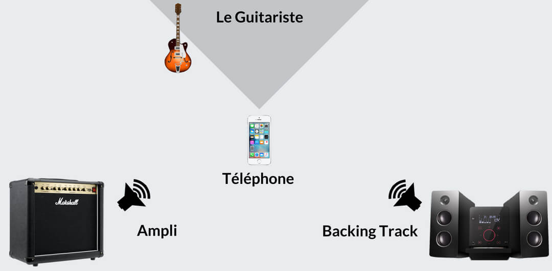 Comment se placer lorsque l'on s'enregistre à la guitare avec son téléphone