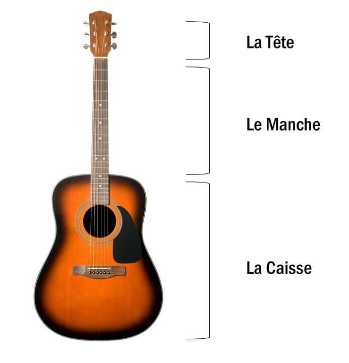 anatomie guitare acoustique  | MyGuitare