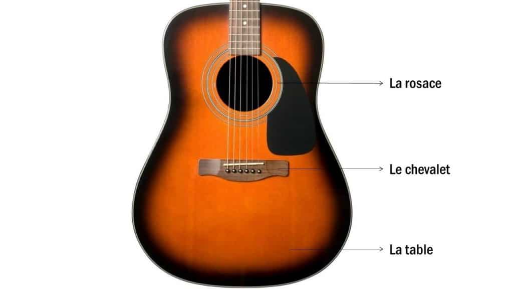 anatomie guitare caisse | MyGuitare 