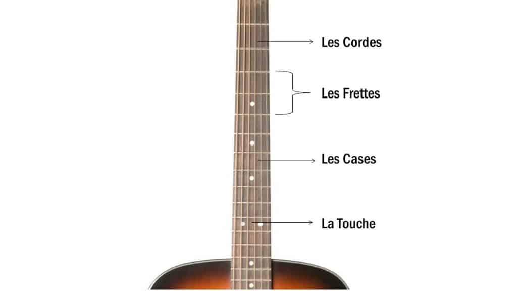 anatomie guitare folk manche | MyGuitare 