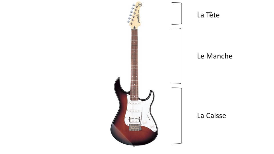 Anatomie guitare électrique | MyGuitare