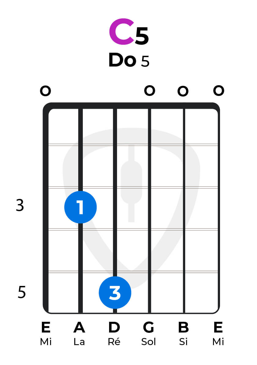 accord blues - Do 5 - fondamentale la | MyGuitare