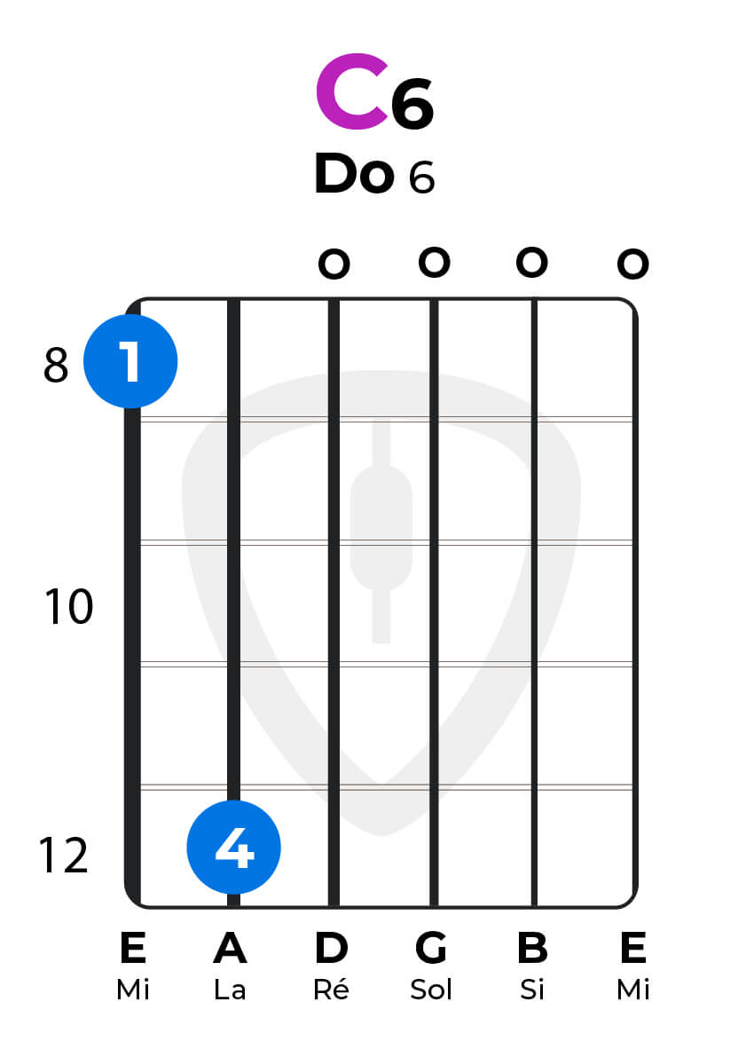 accord blues - Do 6 | MyGuitare