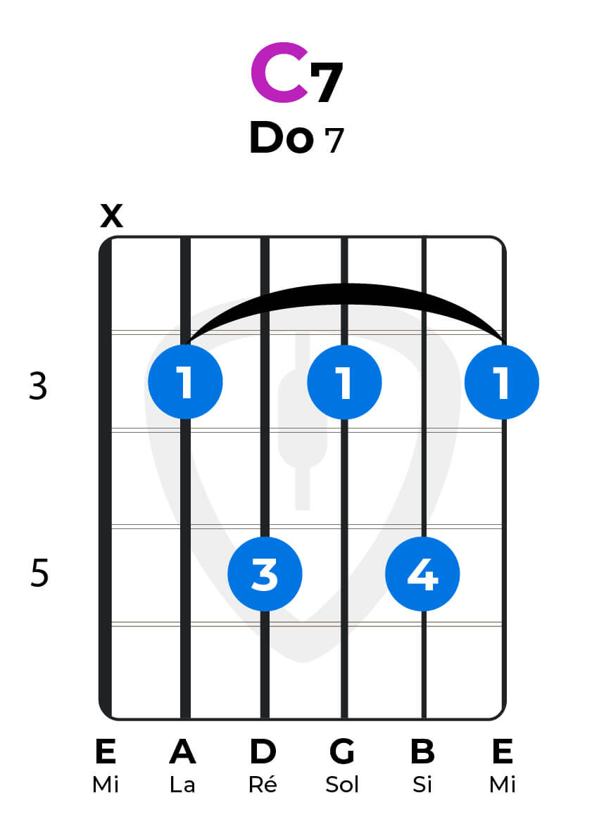 accord blues - Do 7 - deuxième forme | MyGuitare