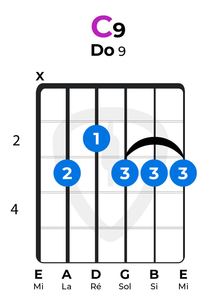 accord blues - Do 9 - deuxième version | MyGuitare