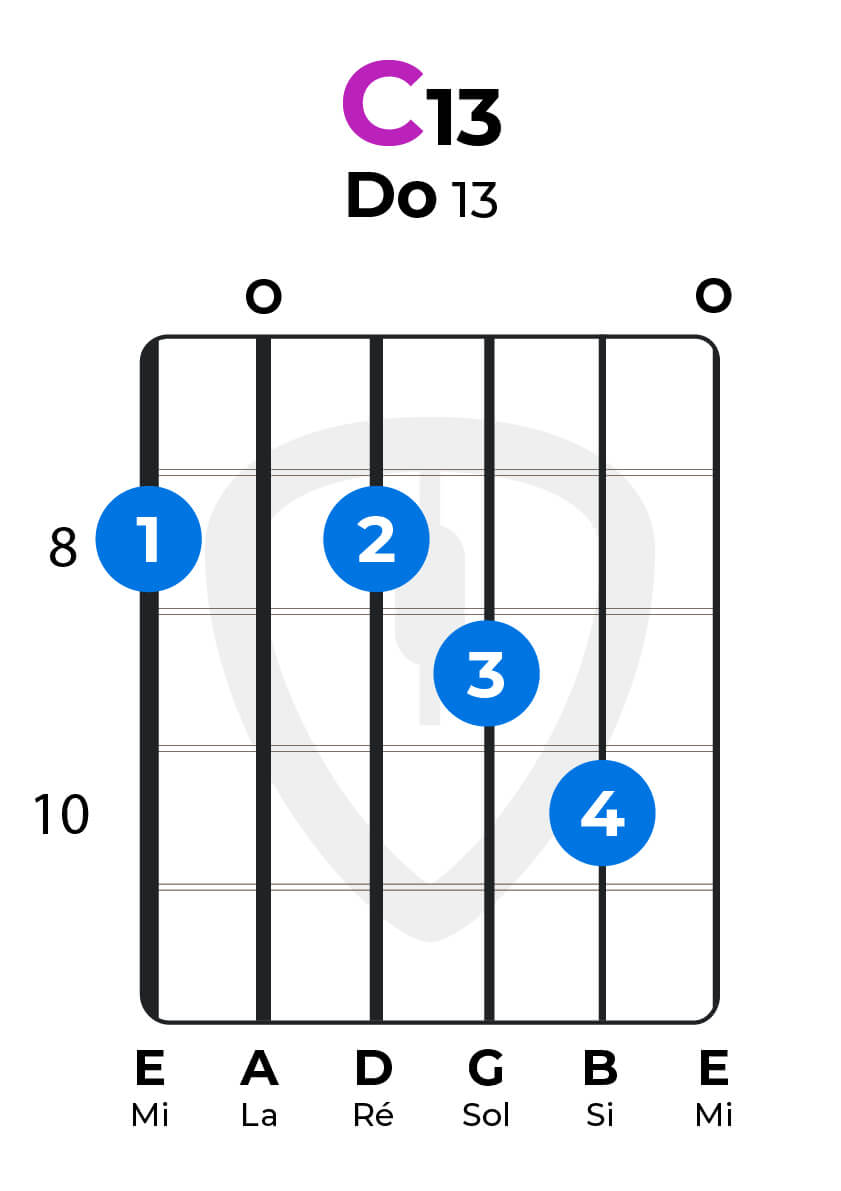 accord blues - Do 13 | MyGuitare