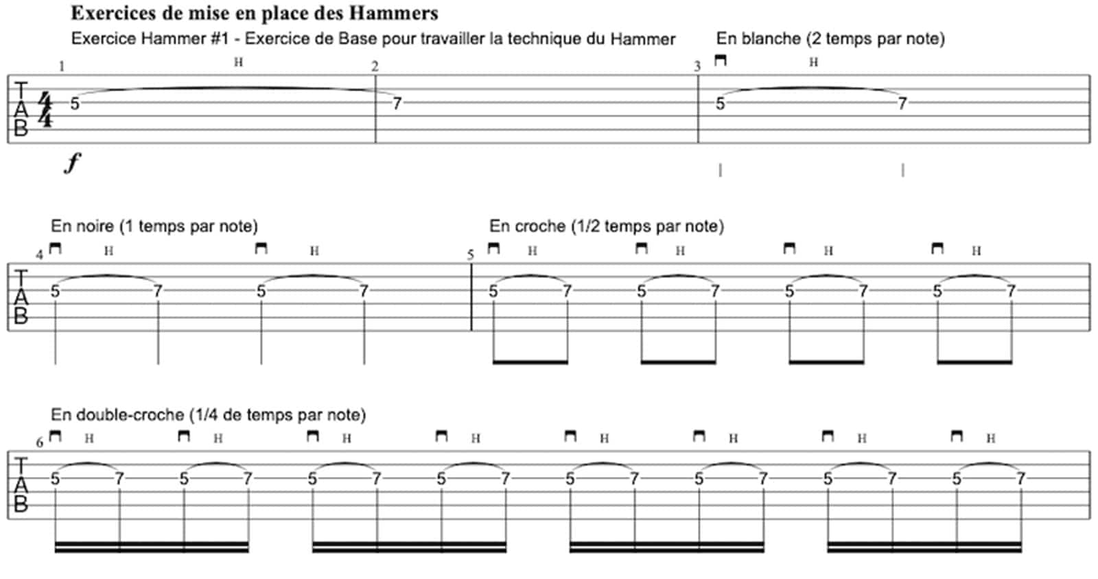 Exercice Hammers à la guitare #1 | MyGuitare