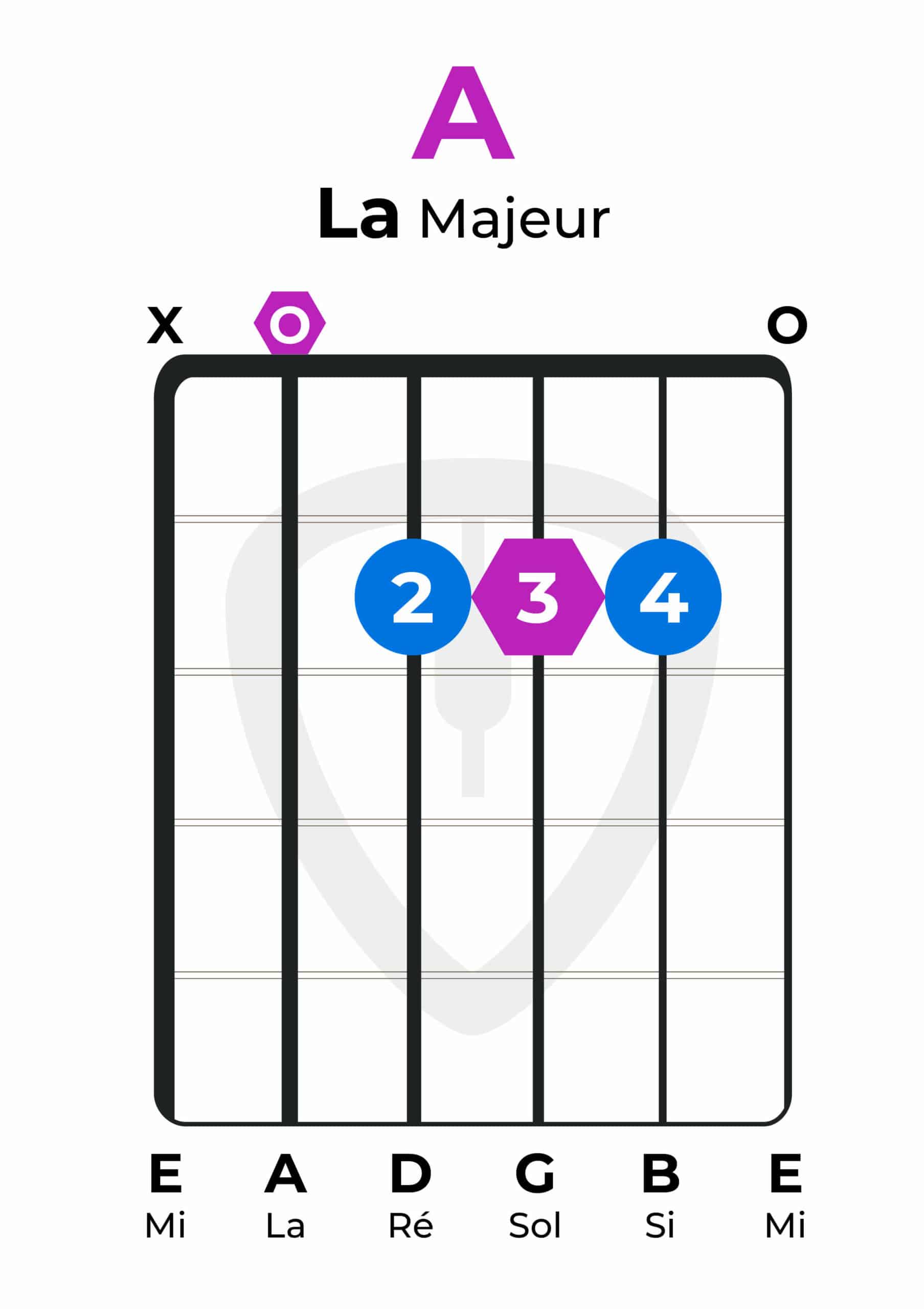 accord facile guitare la majeur 234