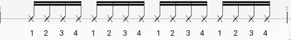 Guitare rythmique : figure 1234 | MyGuitare