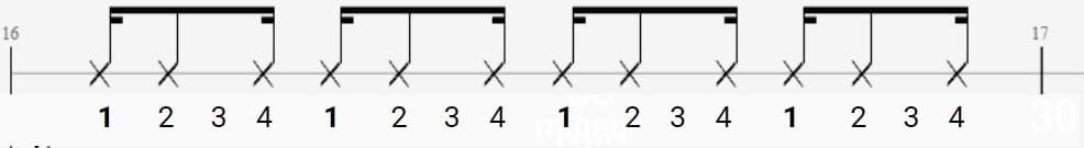 Guitare rythmique : figure 124 | MyGuitare