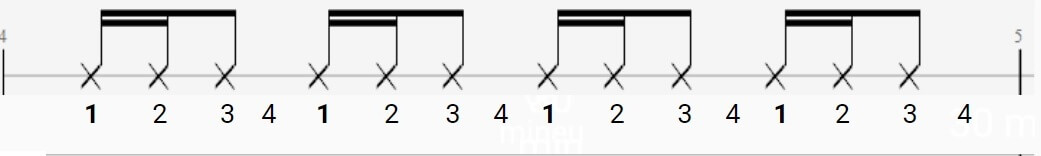 Figure 123 guitare rythmique | MyGuitare