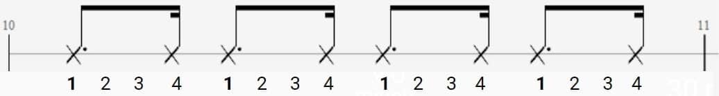 Figure 14 | MyGuitare