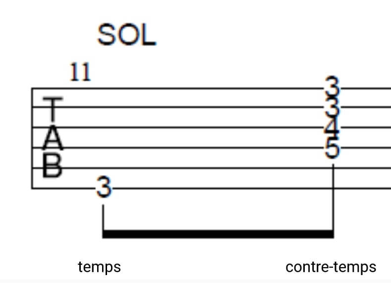 Solfège rythmique : rythme en croche