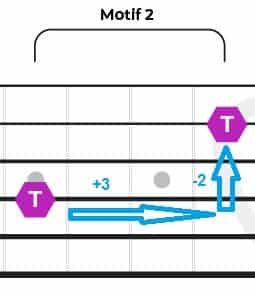 Motif n°2 : note manche guitare