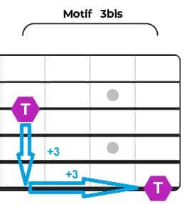 Motif n°3 bis : note manche guitare