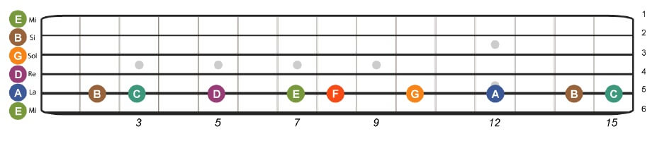 Notes manche guitare sur la 5ème corde