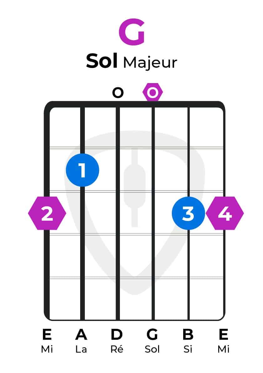 CAGED : Accord de Sol majeur - G