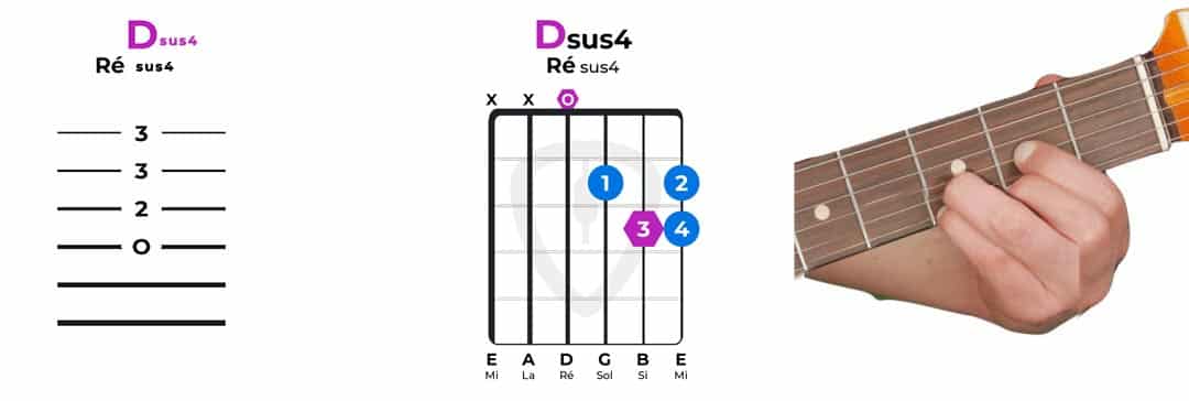  accord guitare Ré sus 4 Dsus4 | MyGuitare