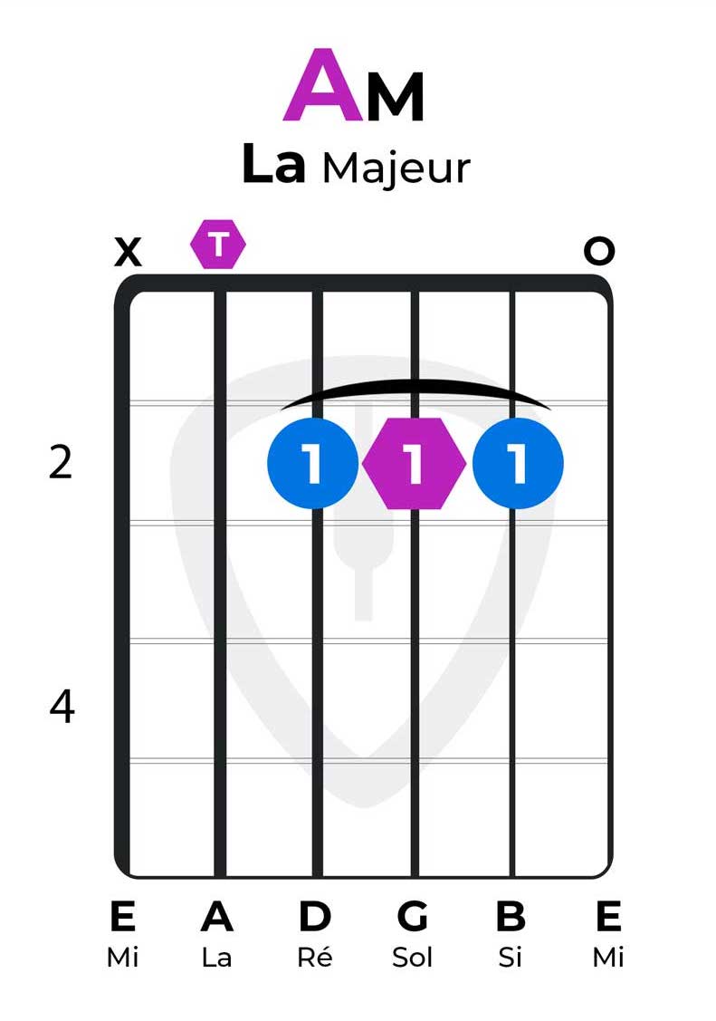 accord AM rapide La majeur rapide