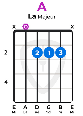 accord facile guitare la majeur 123